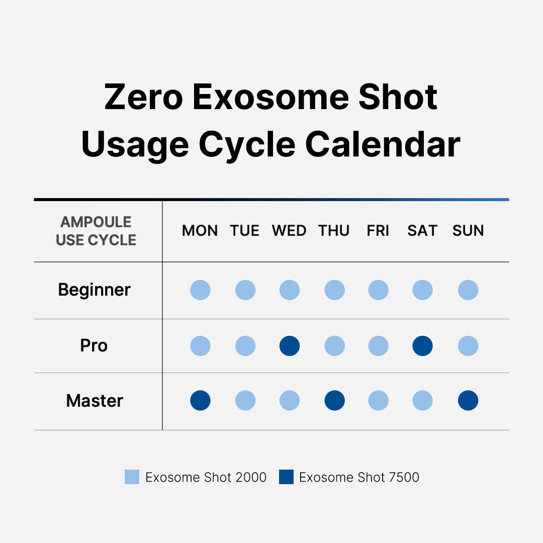 Zero Exosome Shot