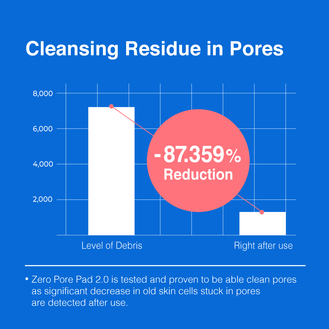 Zero Line Full SET - medicube.us