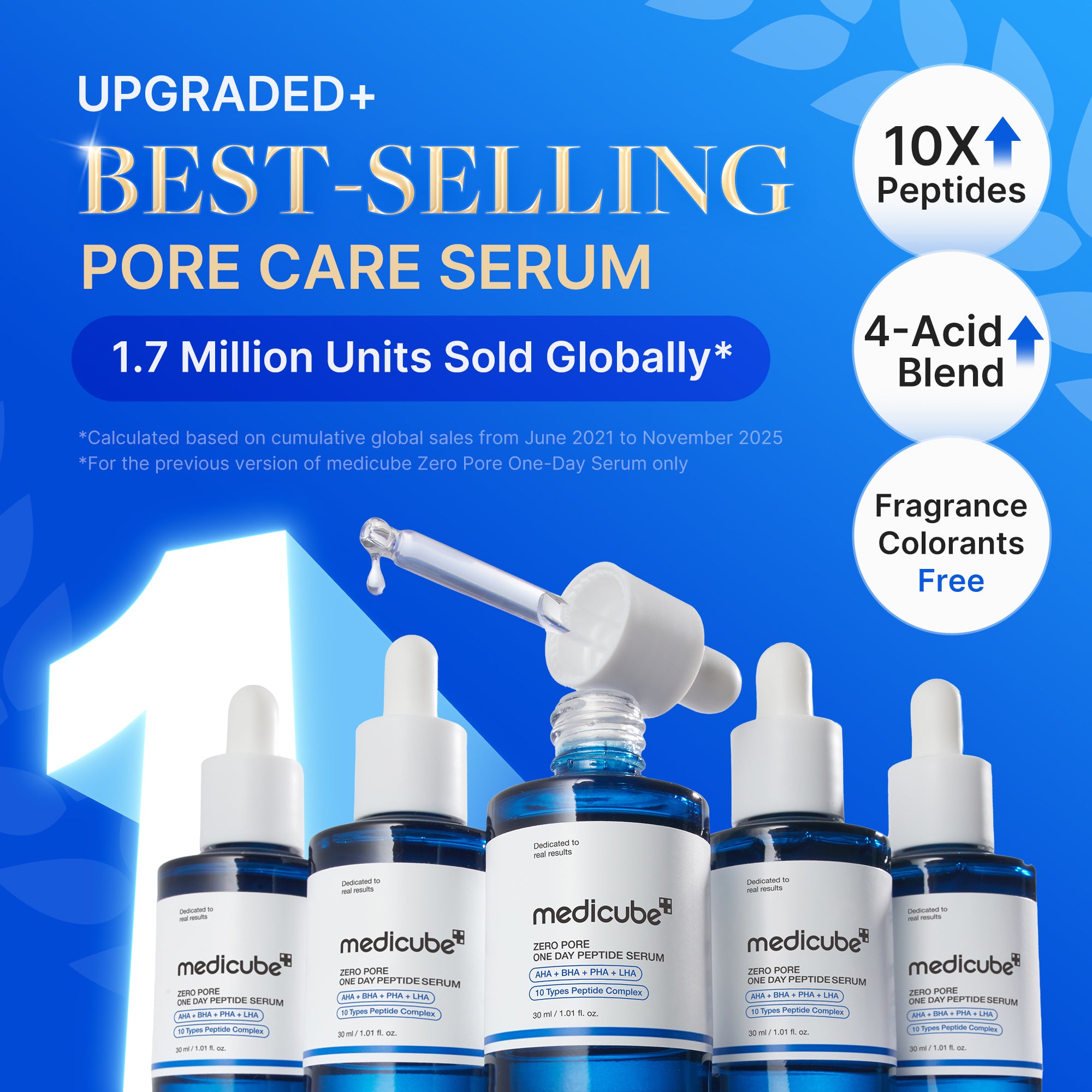 Zero Pore One-day Peptide Serum – MEDICUBE US