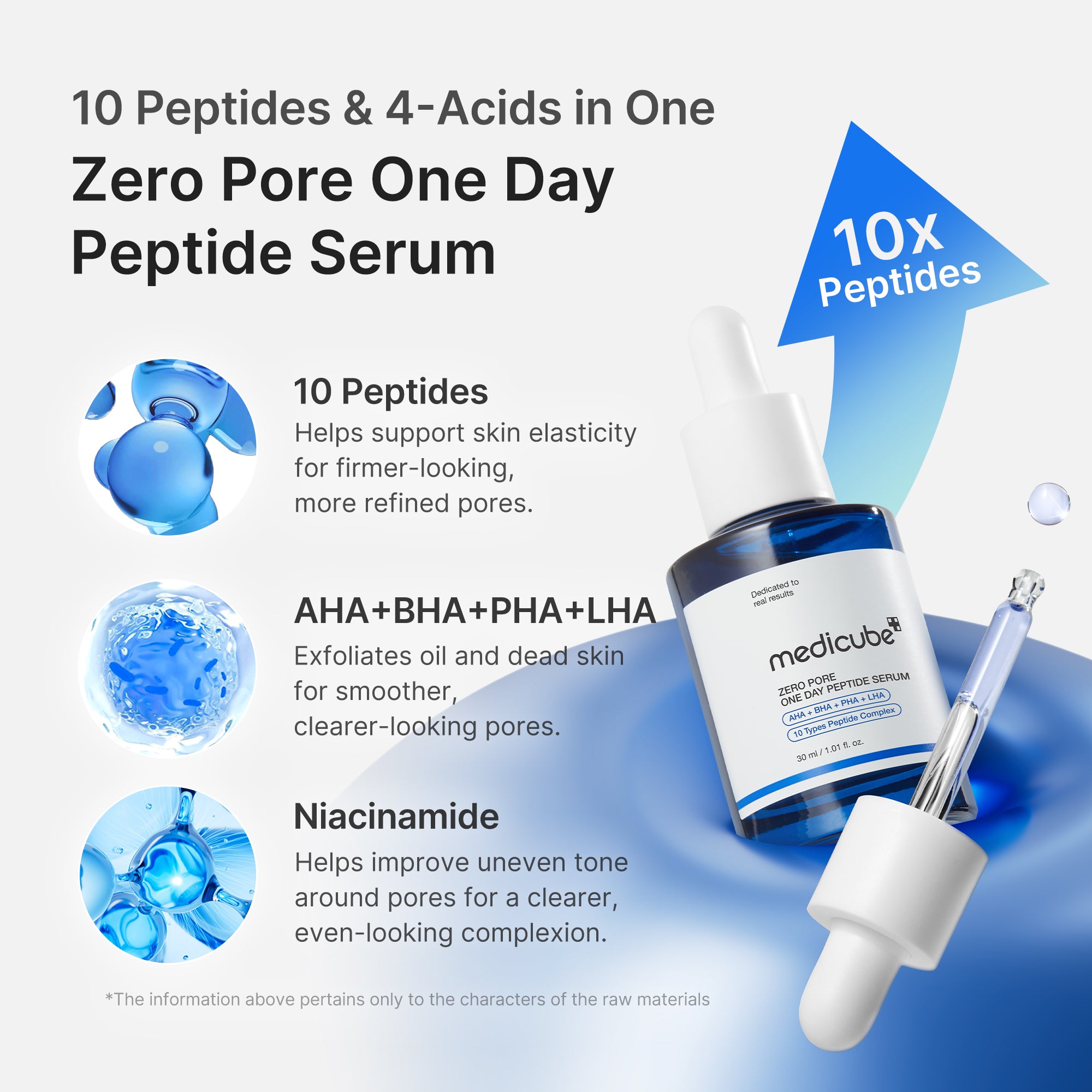 Subscr.] Zero Pore One-day Peptide Serum – MEDICUBE US