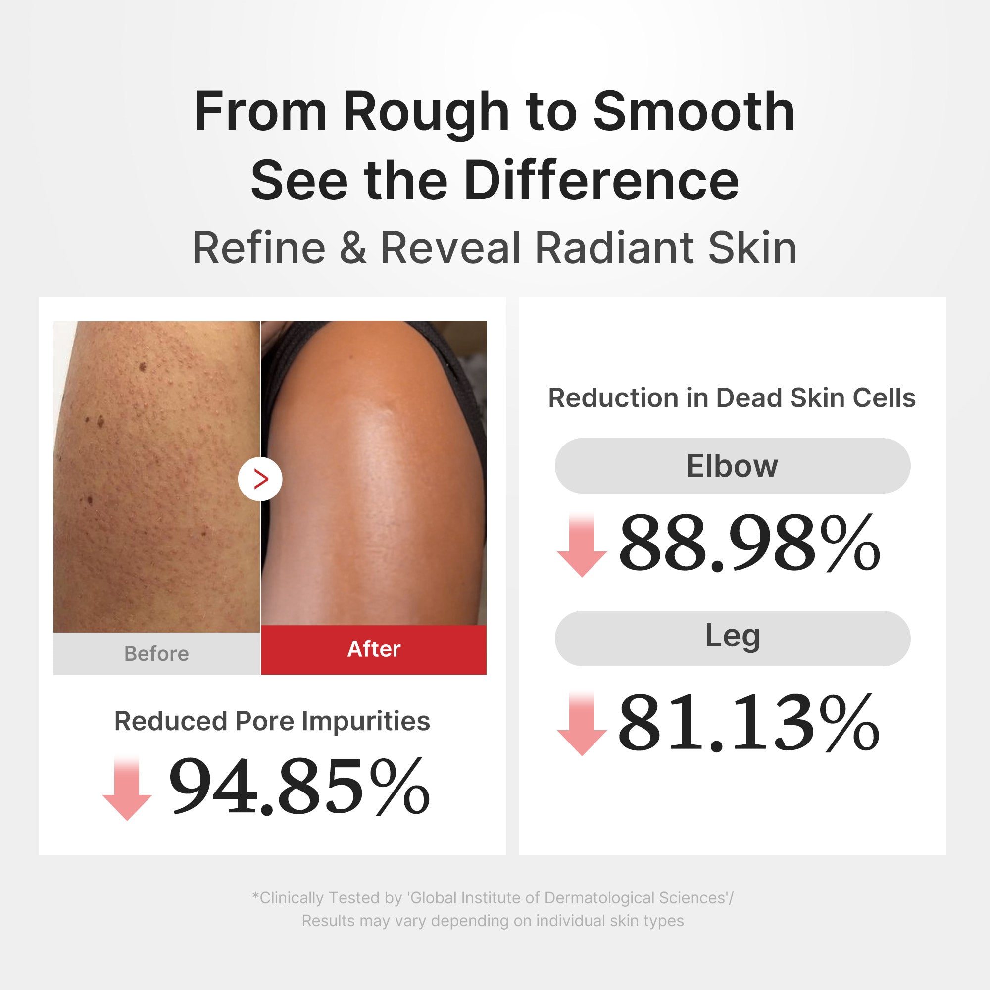 Hypochlorous Acid Rice Body Peel Shot – MEDICUBE US