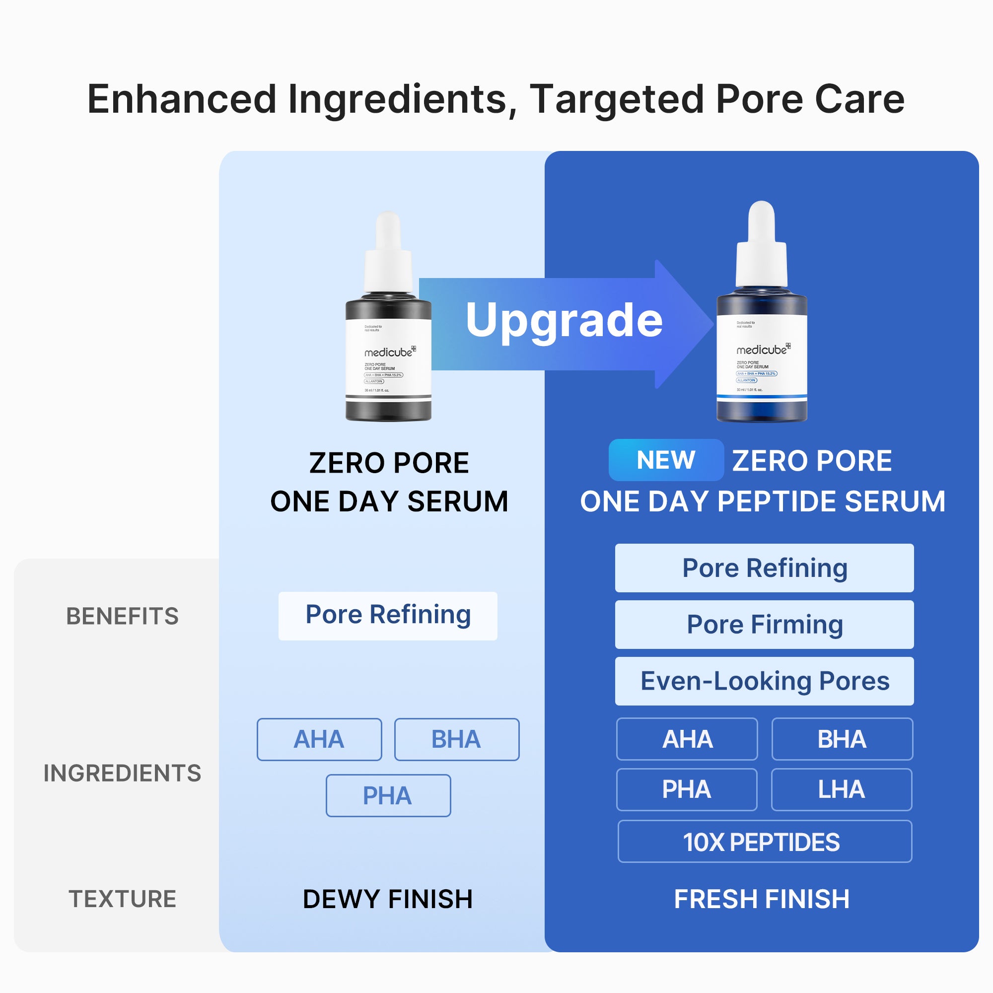 Zero Pore One-day Peptide Serum – MEDICUBE US