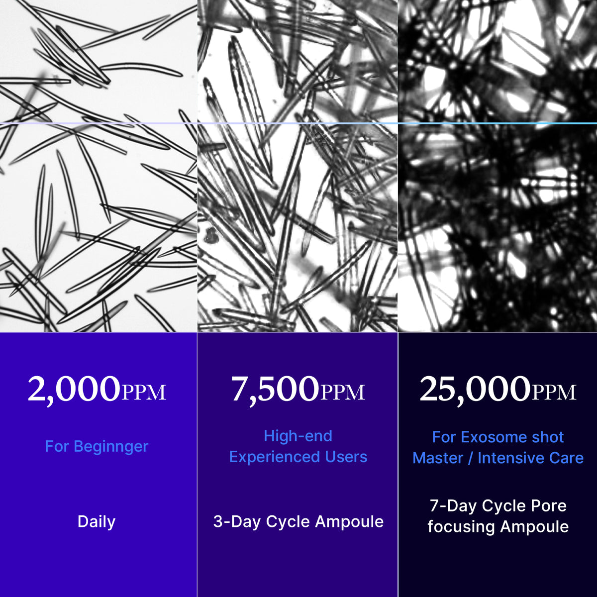 Zero Exosome Shot – MEDICUBE US