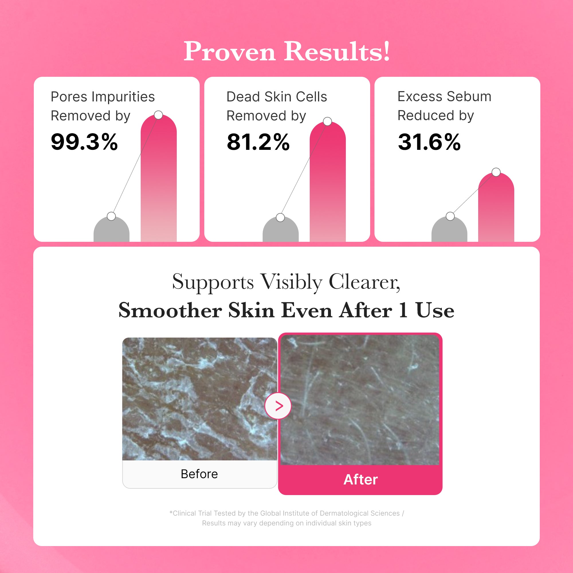 Subscr.] PDRN Pink Gel Cleanser – MEDICUBE US