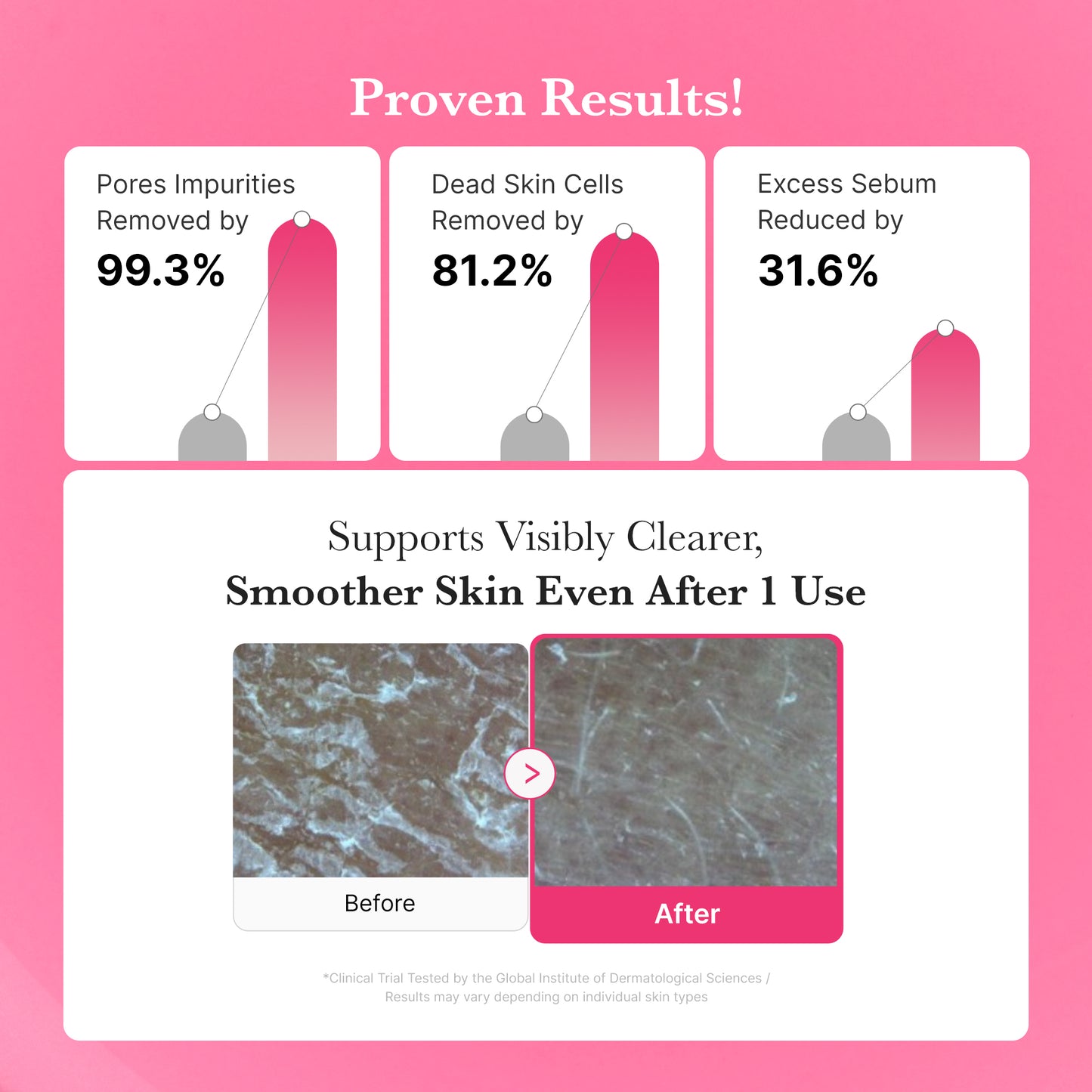 PDRN Pink Gel Cleanser