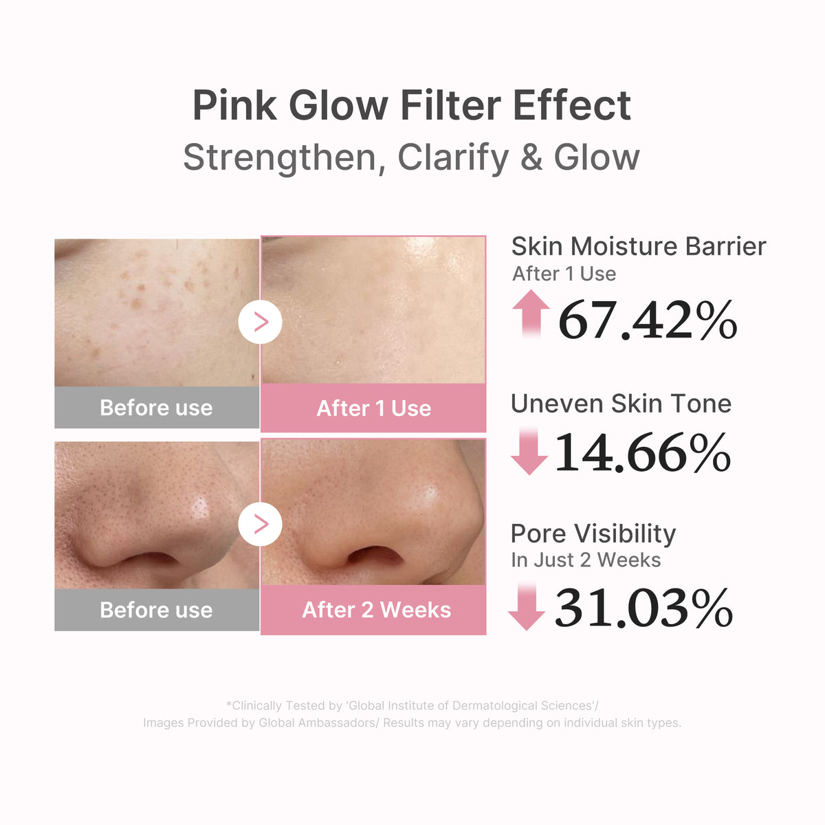 No.1 Best Dewy Glow Set White