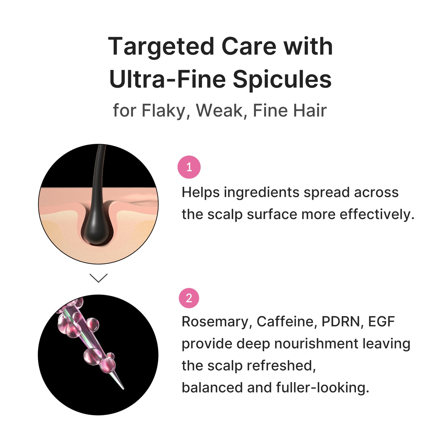 Rosemary PDRN Scalp Serum - medicube.us