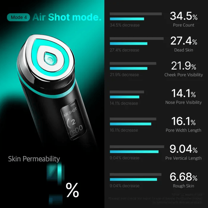 Medicube AGE-R Booster Pro Original