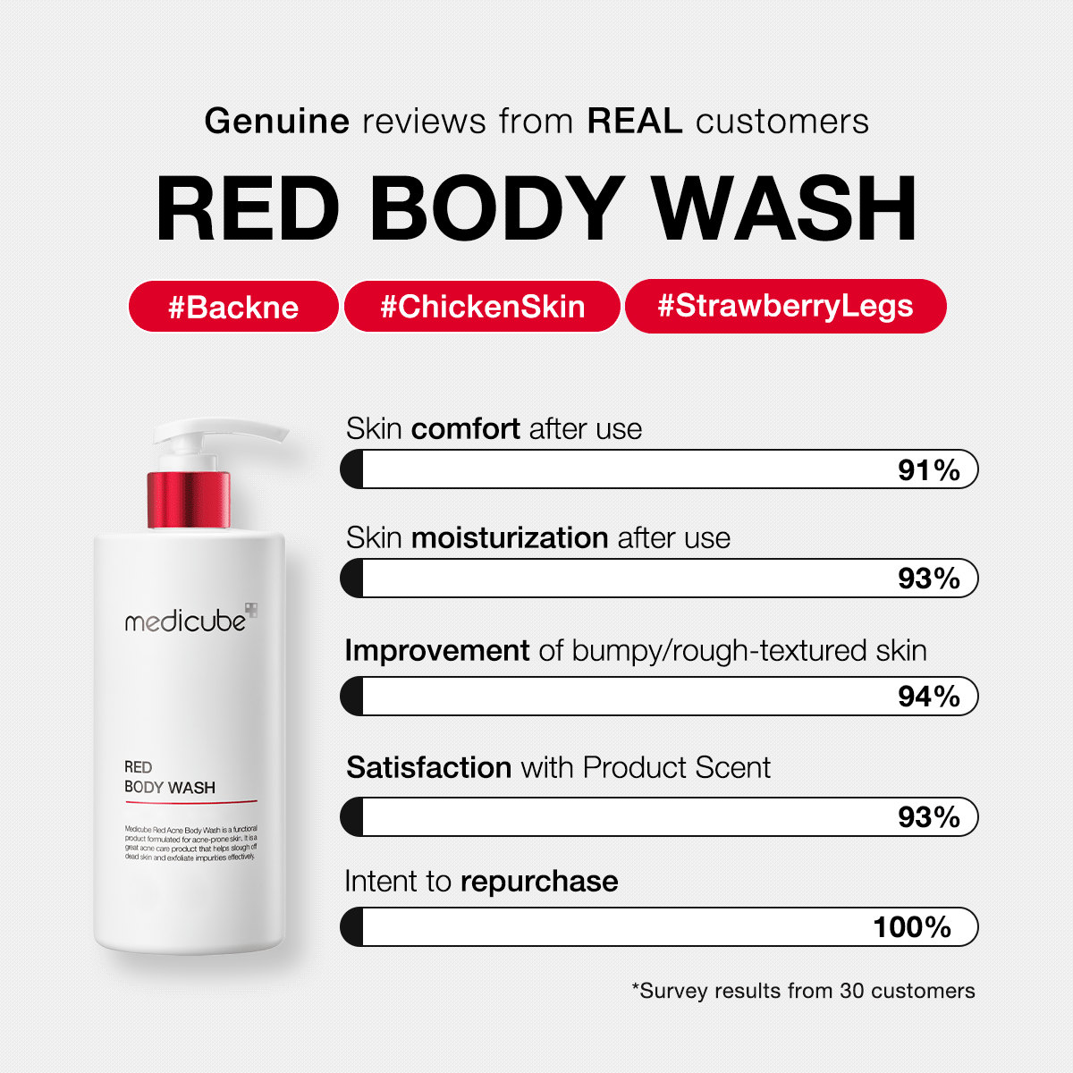 [2+1] Red Body Wash (+Gift) - medicube.us